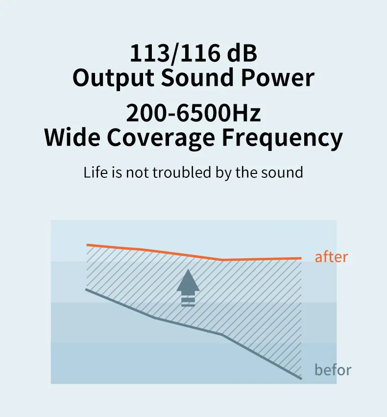 VoiceVivid™ ITC Mini Invisible Hearing Solution (App Controlled)
