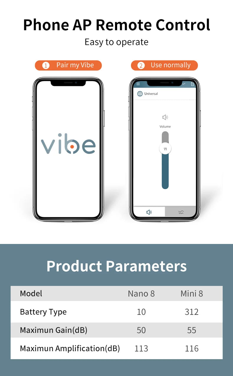 VoiceVivid™ ITC Mini Invisible Hearing Solution (App Controlled)