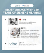 VoiceVivid™ ITC Mini Invisible Hearing Solution (App Controlled)
