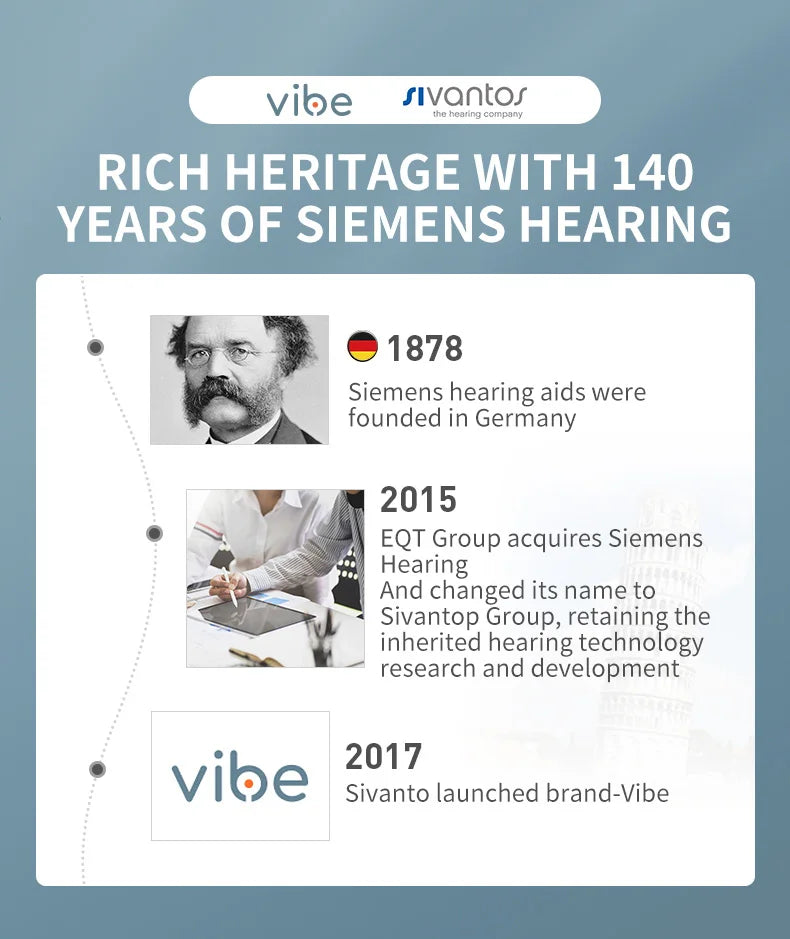 VoiceVivid™ ITC Mini Invisible Hearing Solution (App Controlled)