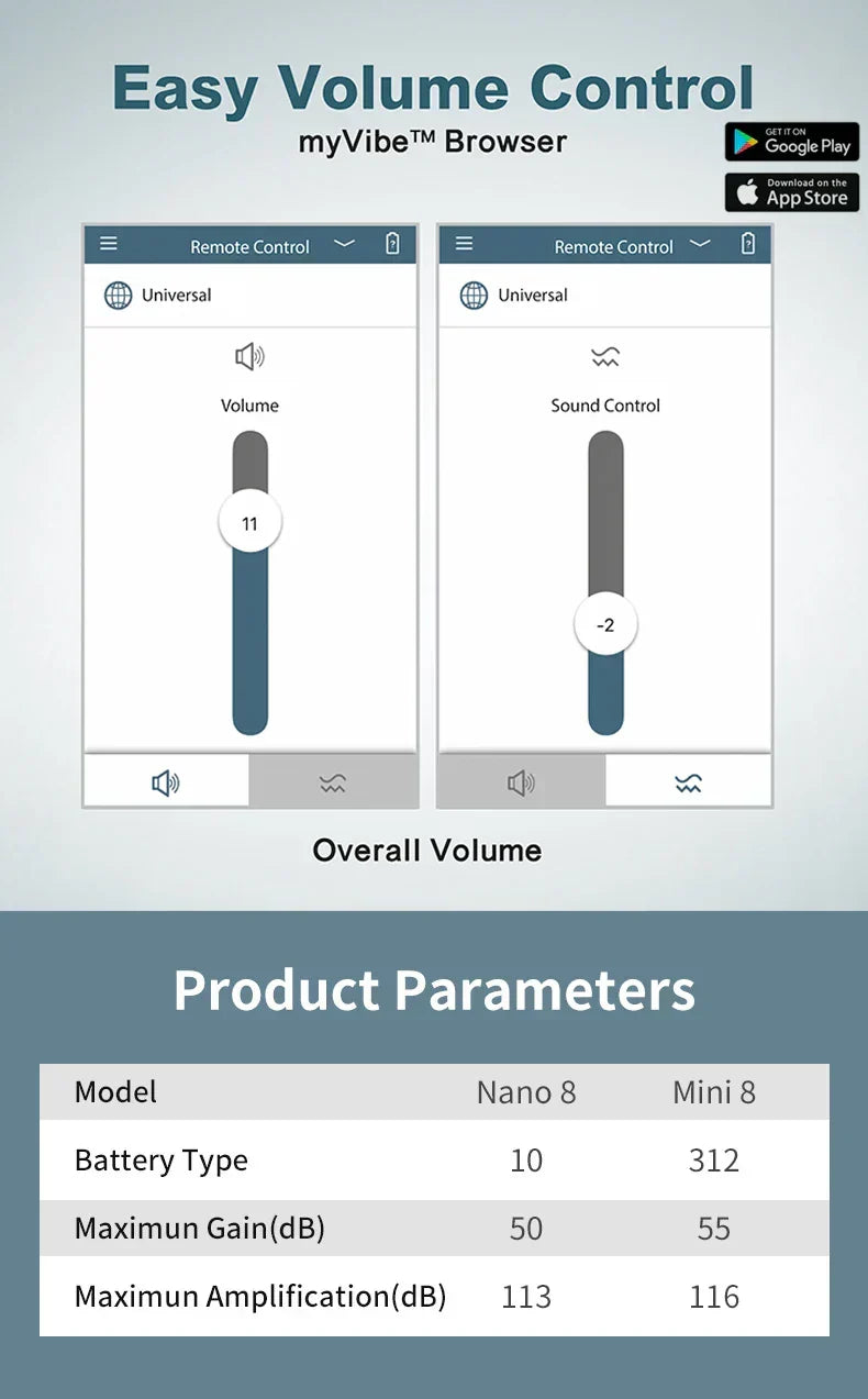 VoiceVivid™ ITC Mini Invisible Hearing Solution (App Controlled)